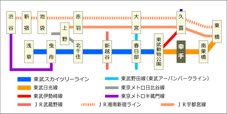 路線図